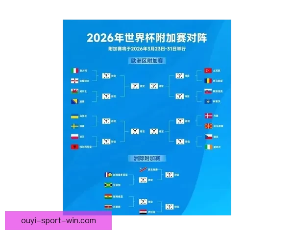 2026世界杯夺冠热门赔率深度解析与赛前趋势预测
