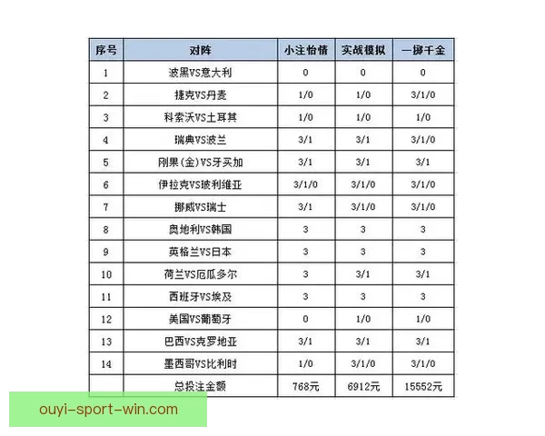 世界杯赛事盘口深度分析与投注策略全攻略